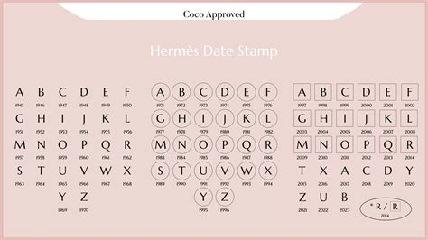 hermes stamp guide.